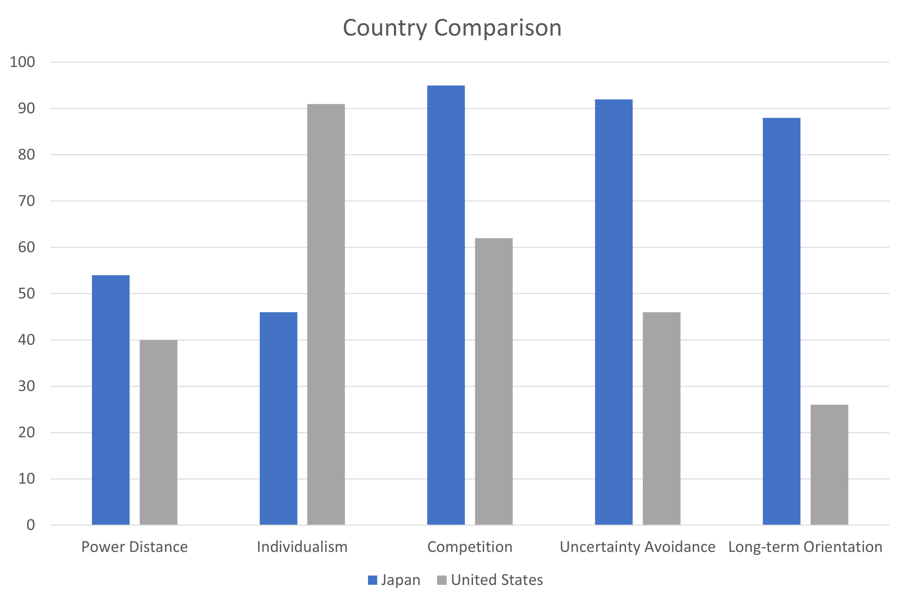 Country Comparison - Japan and United States