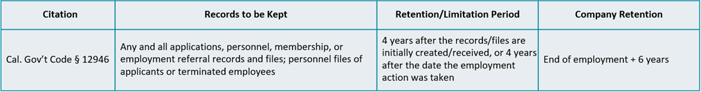 An example of California's requirement for saving employment record.