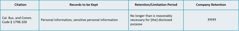 California's CPRA requirements for retaining personal information.