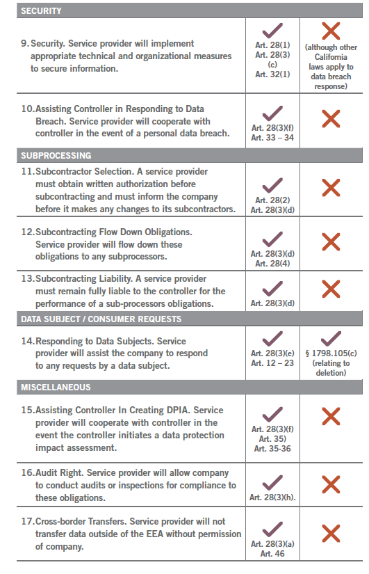 processor and service provider requirements