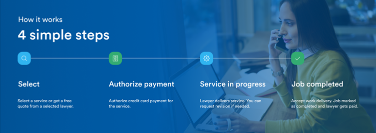 Trustiics 4 simple steps infographic.