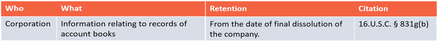 A US Code of Federal Regulation citation from a popular records research product, with a column Who with entry Corporation.