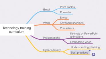 technology training curriculum