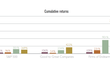 cumulative returns bar graph