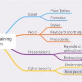technology training curriculum