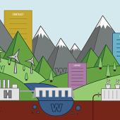 Landscape with multiple examples of renewable energy labeled with W's and H. A few contracts also present.
